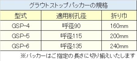 グラウトストップパッカー